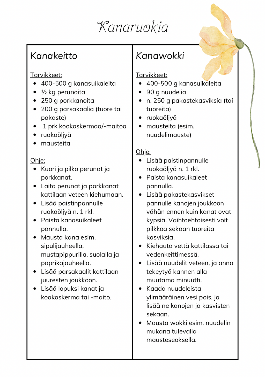 Ruoka-apuri - ohjeita helppoihin arkiruokiin