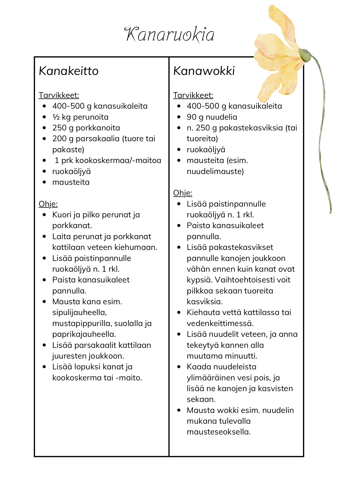 Ruoka-apuri - ohjeita helppoihin arkiruokiin
