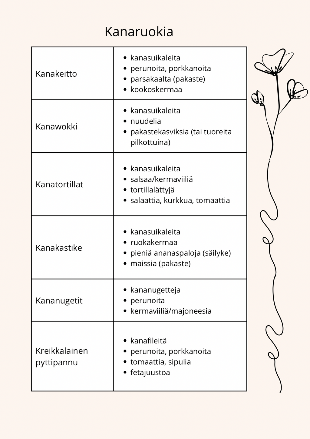 Ruokavinkkejä