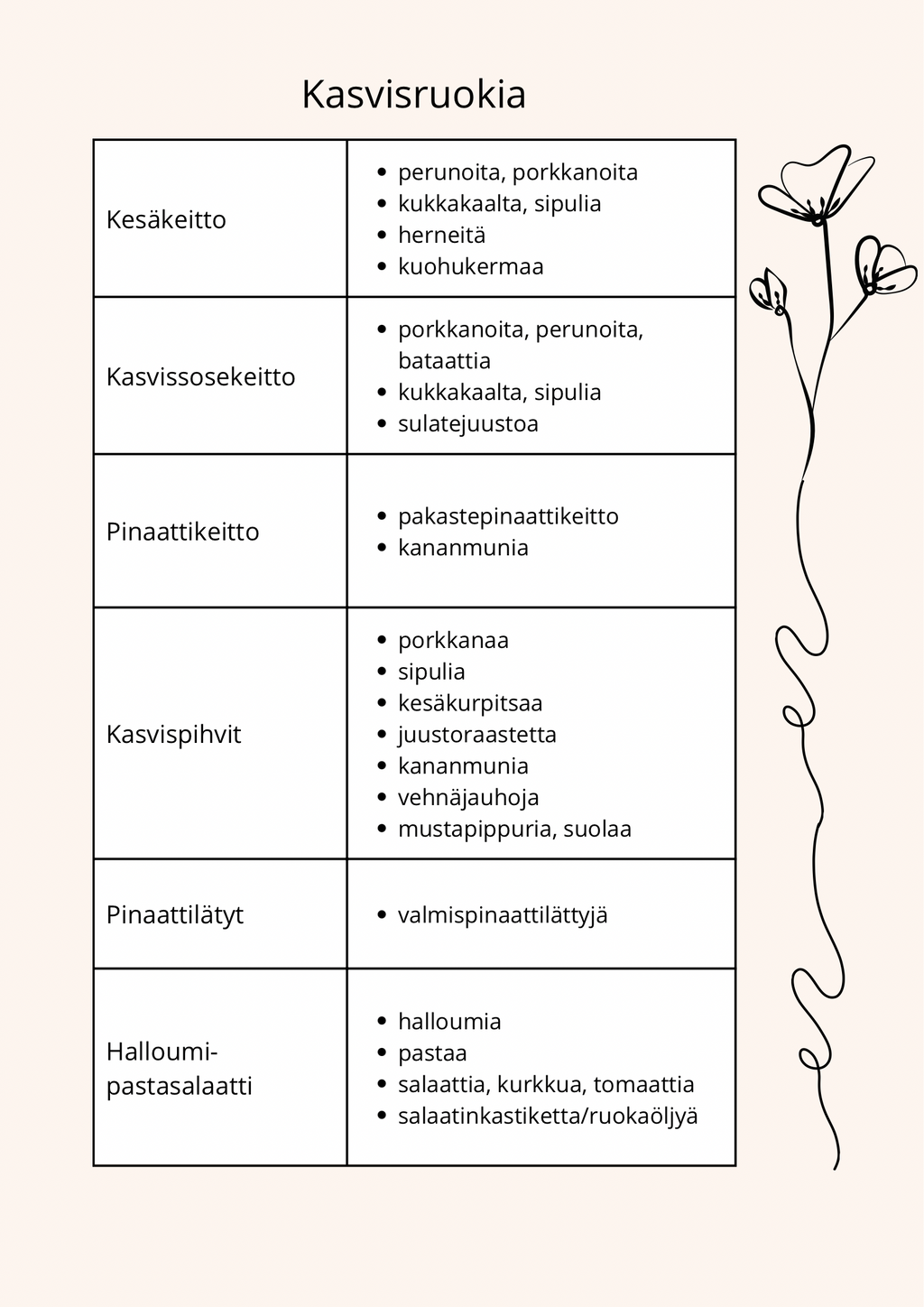 Ruokavinkkejä