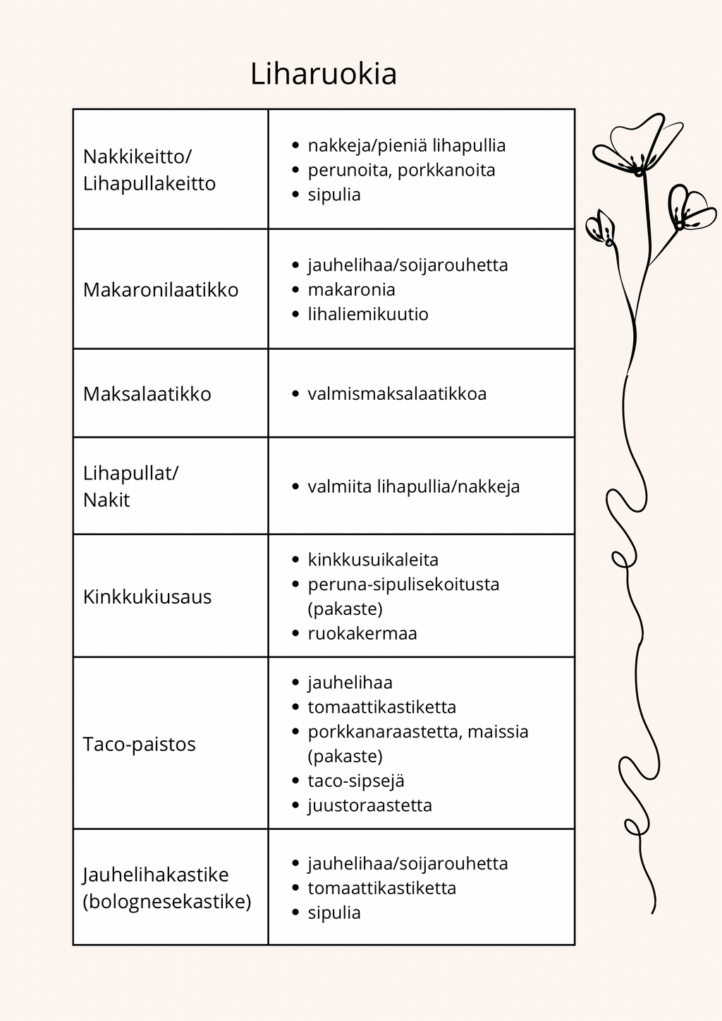 Ruokavinkkejä
