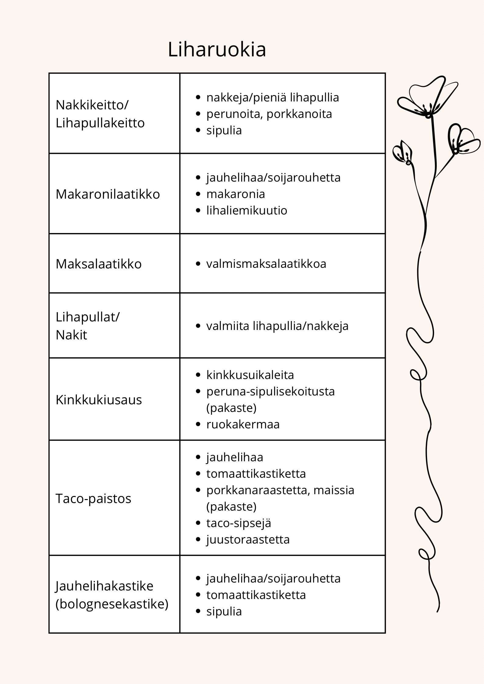 Ruokavinkkejä